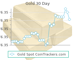 current price gold