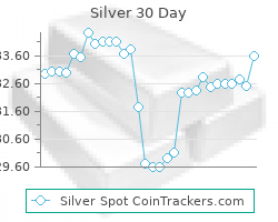 30 Day Silver Price Chart