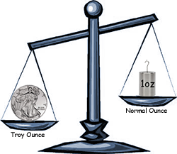 Troy Ounce vs Ounce