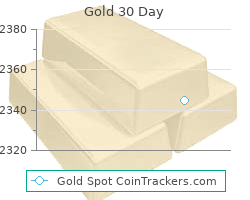 current price gold
