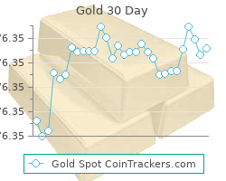 current price gold