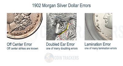 1902 Morgan Silver Dollar Errors