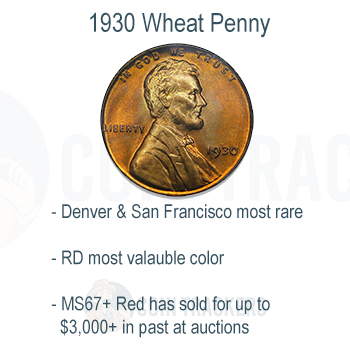 1930 Wheat Cent Info