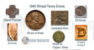 1940 Penny Error Guide