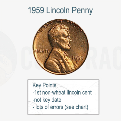 1959 Penny Key Facts