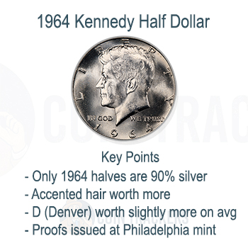 Key Points 1964 Half Dollar