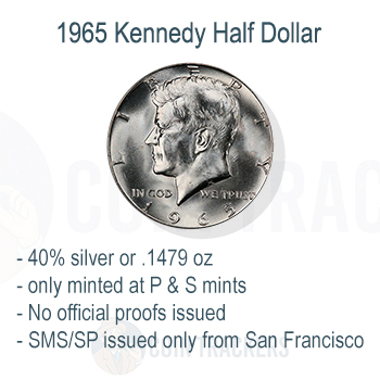Key Points 1965 Half Dollar