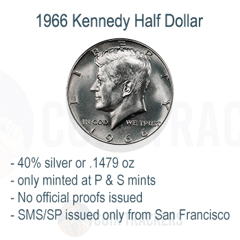 Key Points 1966 Half Dollar