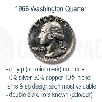 1966 Quarter Info