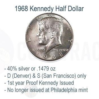 Key Points 1968 50C