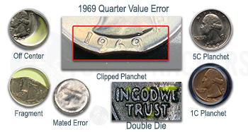 1969 Quarter Error Guide