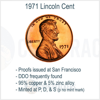 1971 Penny Facts