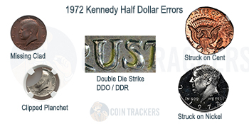 1972 Half Dollar Error Guide