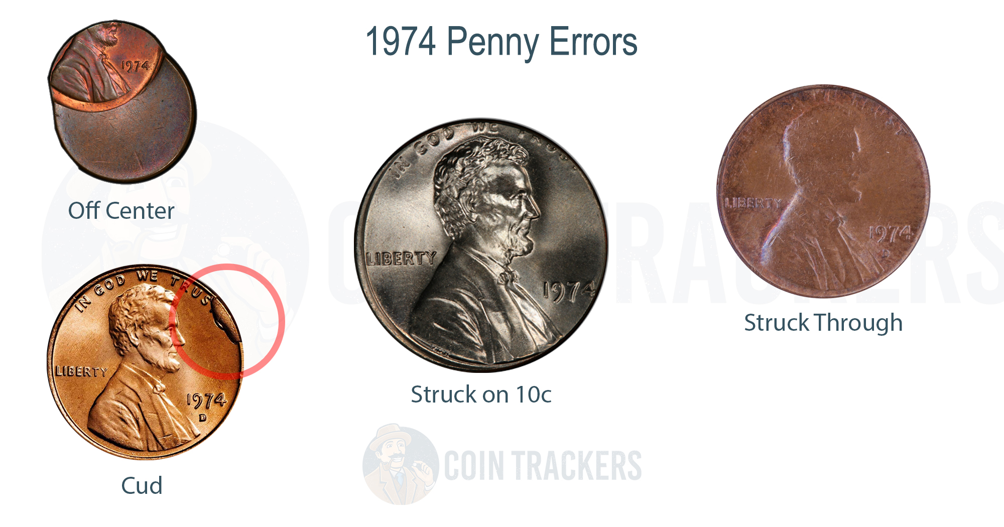 1974 Lincoln Penny Value CoinTrackers