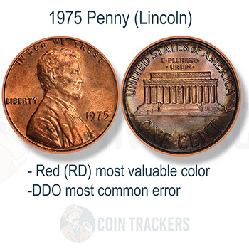 1975 Cent Data