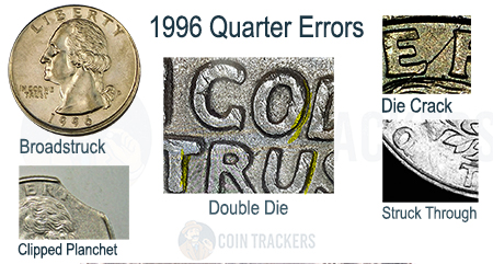 1996 Quarter Error Guide