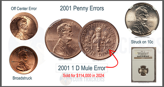 All Major 2001 Penny Errors