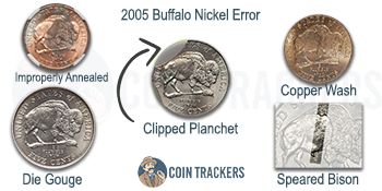 2005 Buffalo Nickel Errors