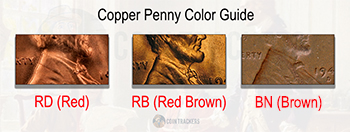 Copper Penny Color Guide