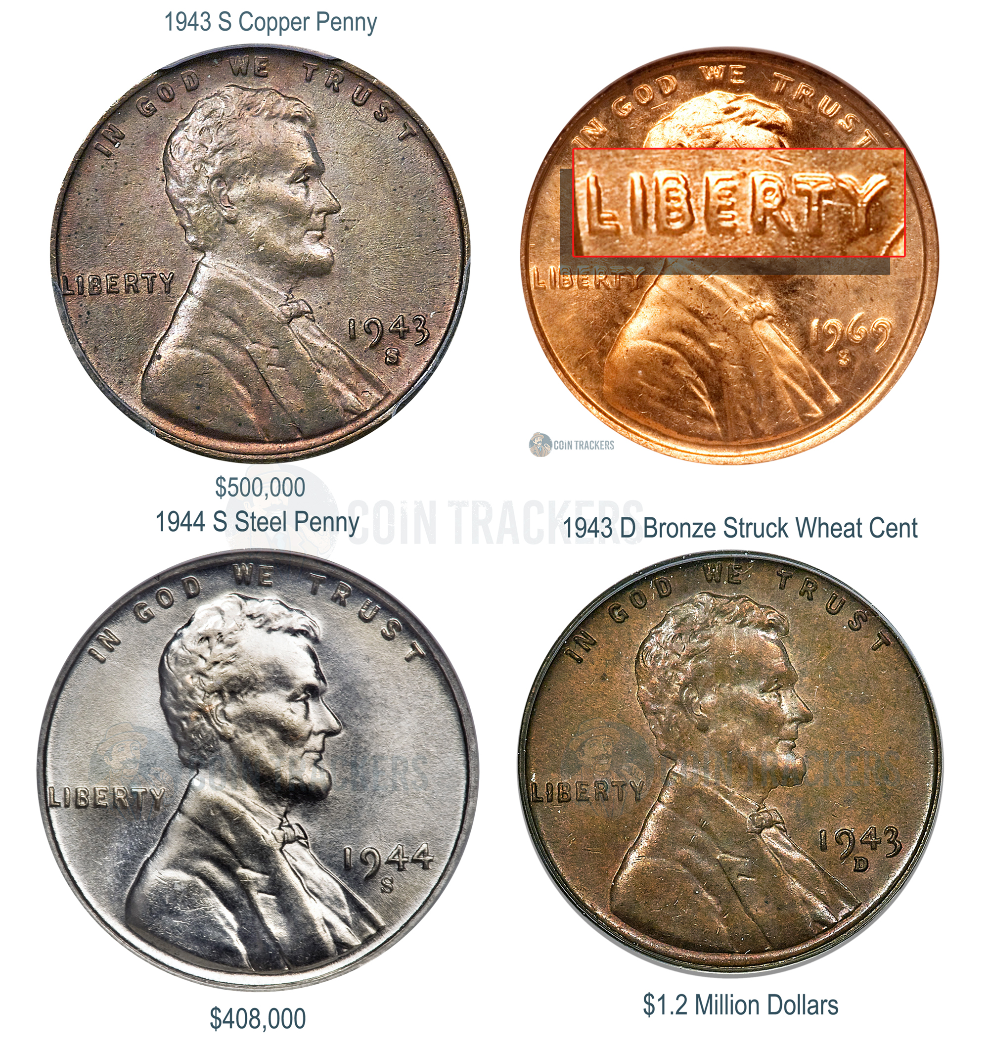 Most Valuable Penny Errors
