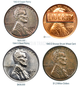 Coin Values CoinTrackers