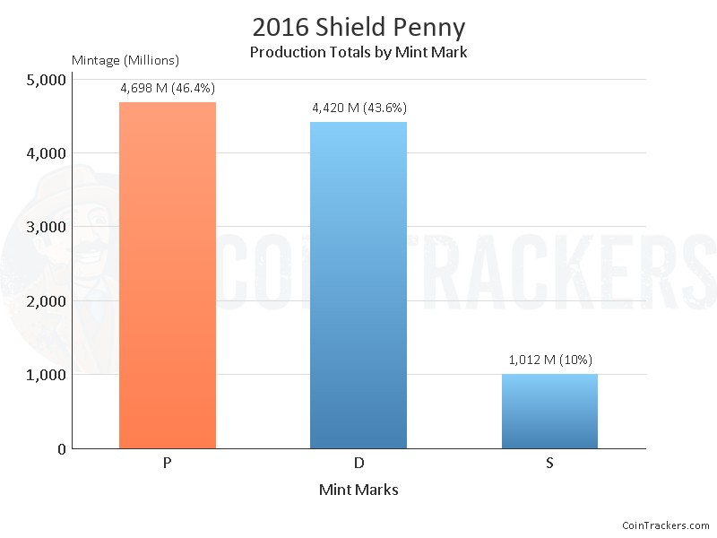 2016-pennies-worth-money-how-much-is-it-worth-and-why-errors