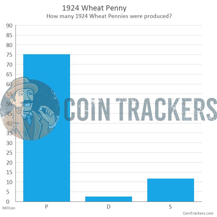 1924 Wheat Cent 700x700 