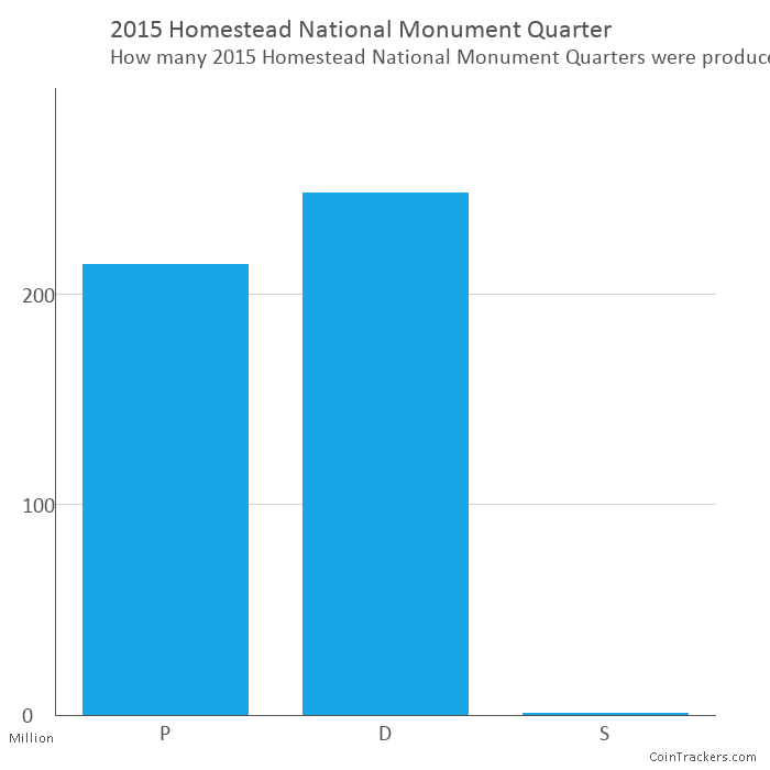 2015 P Homestead National Monument Quarter Value CoinTrackers   2015 Homestead National Monument 700x700 