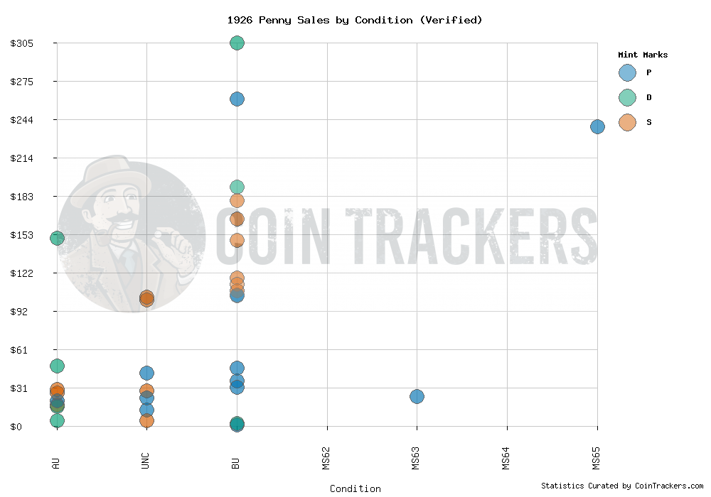 Sales Graph