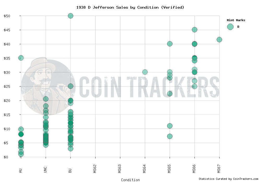 Sales Graph