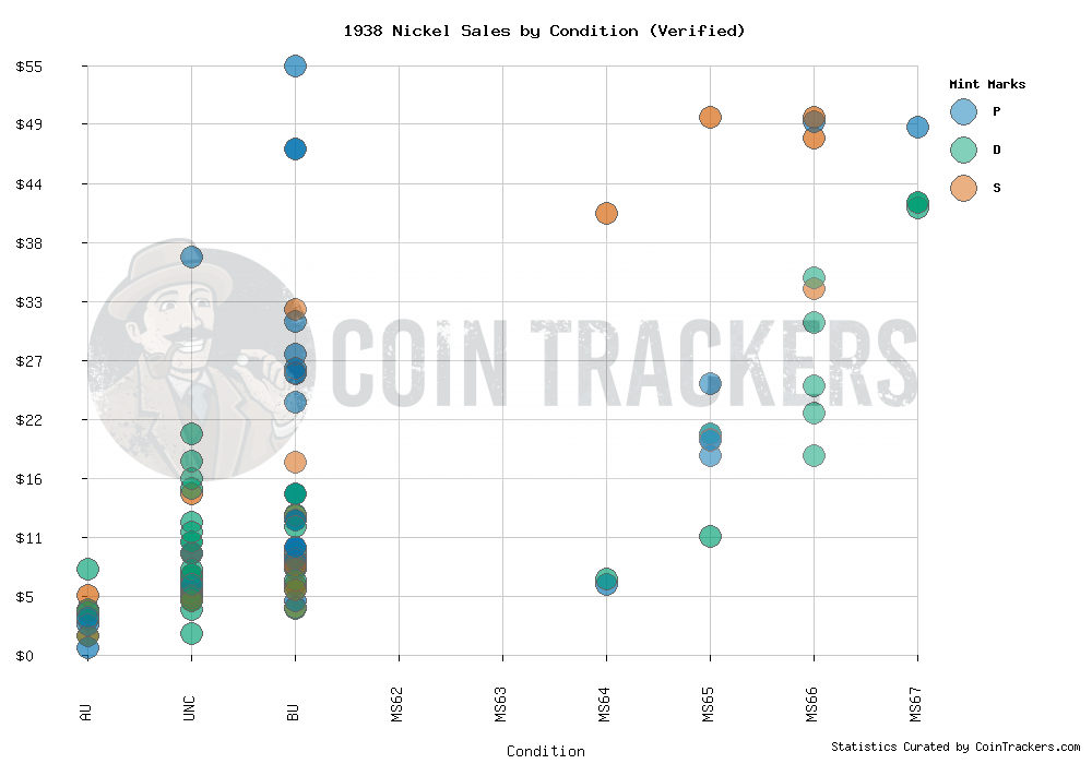 Sales Graph