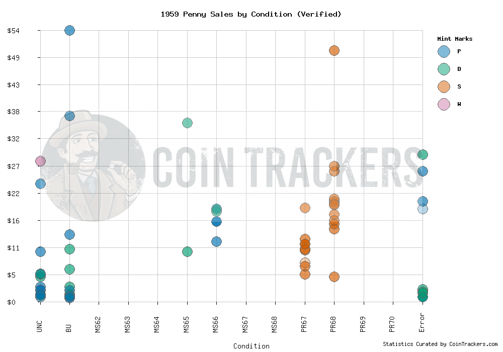 Sales Graph