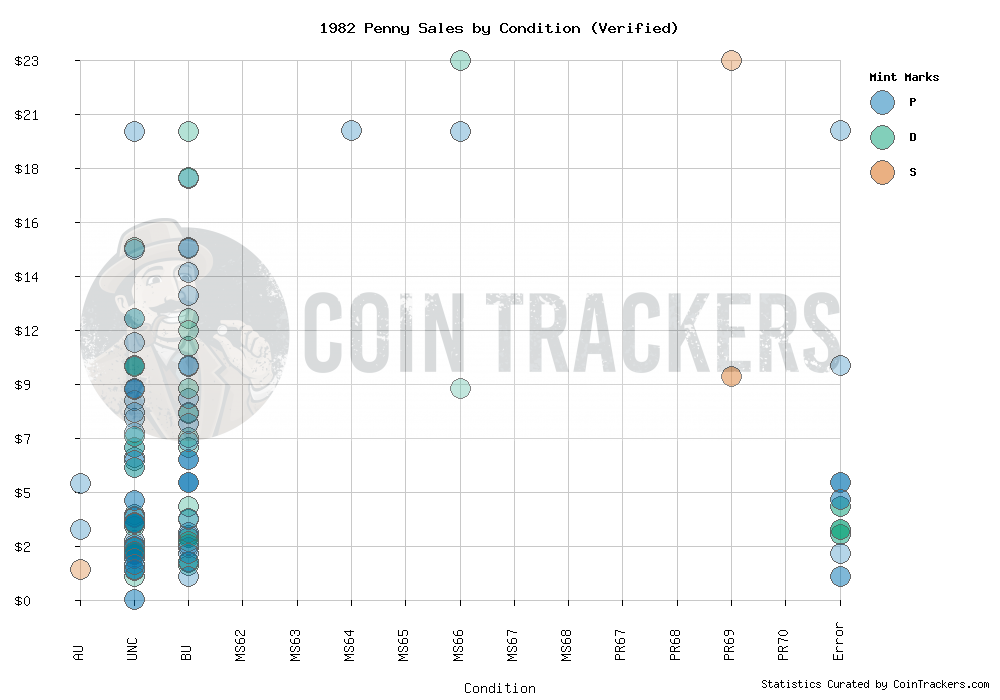 Sales Graph