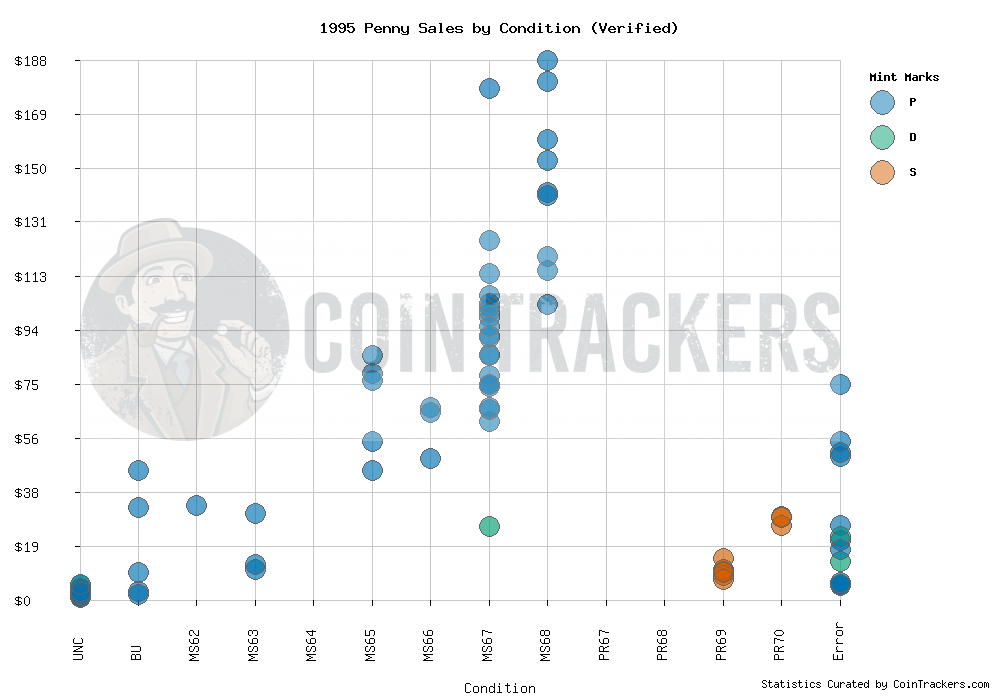 Sales Graph